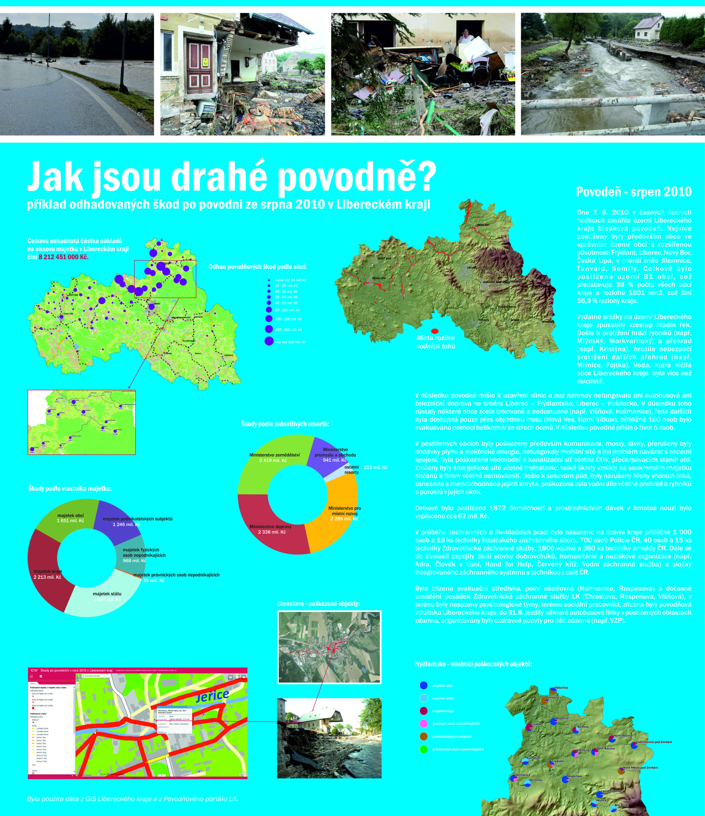 Plakát Jak jsou drahé povodně
